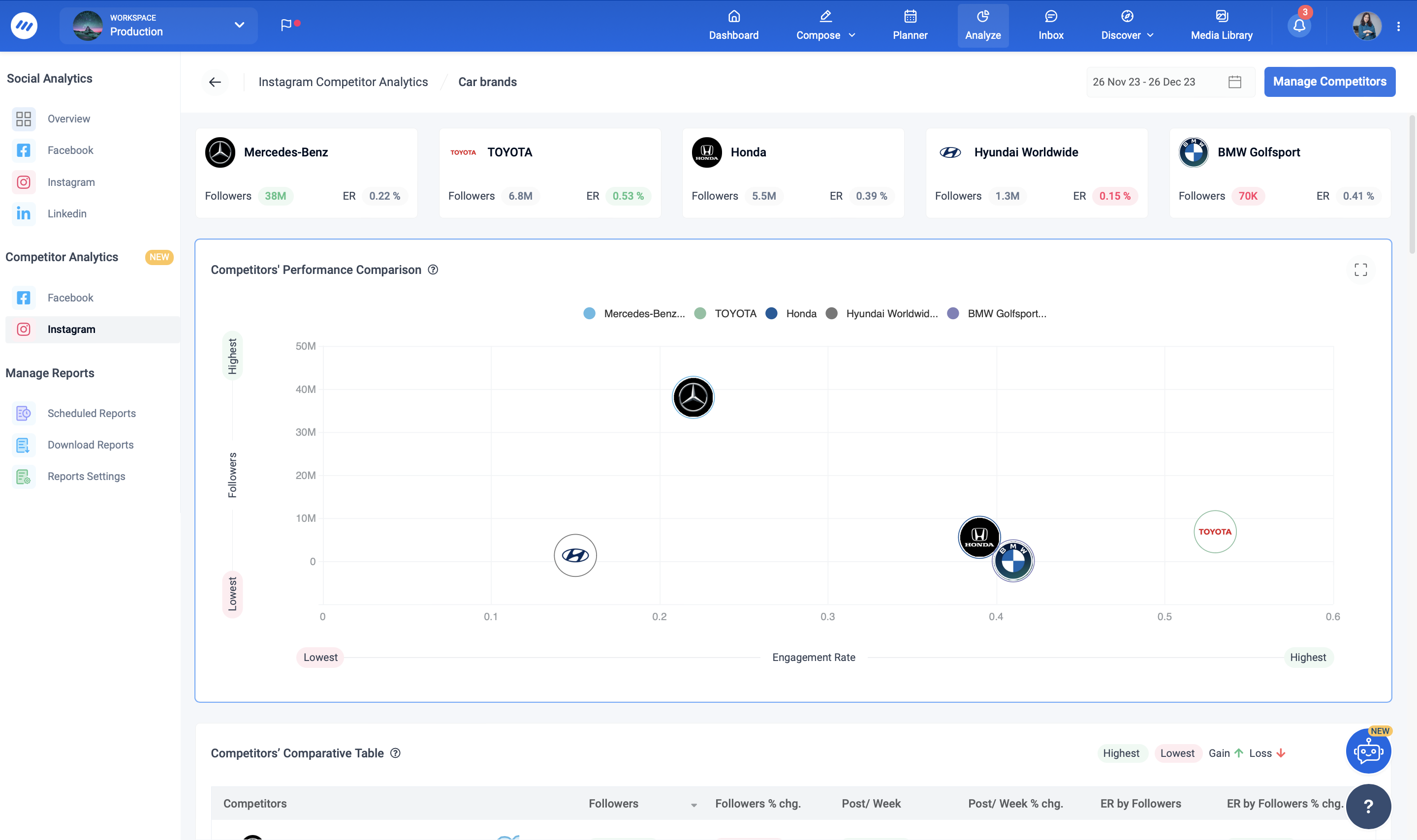 ContentStudio Dashboard