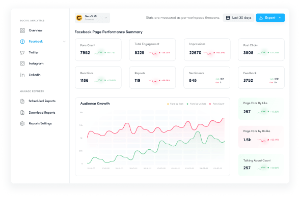 Make Data-Driven Decisions