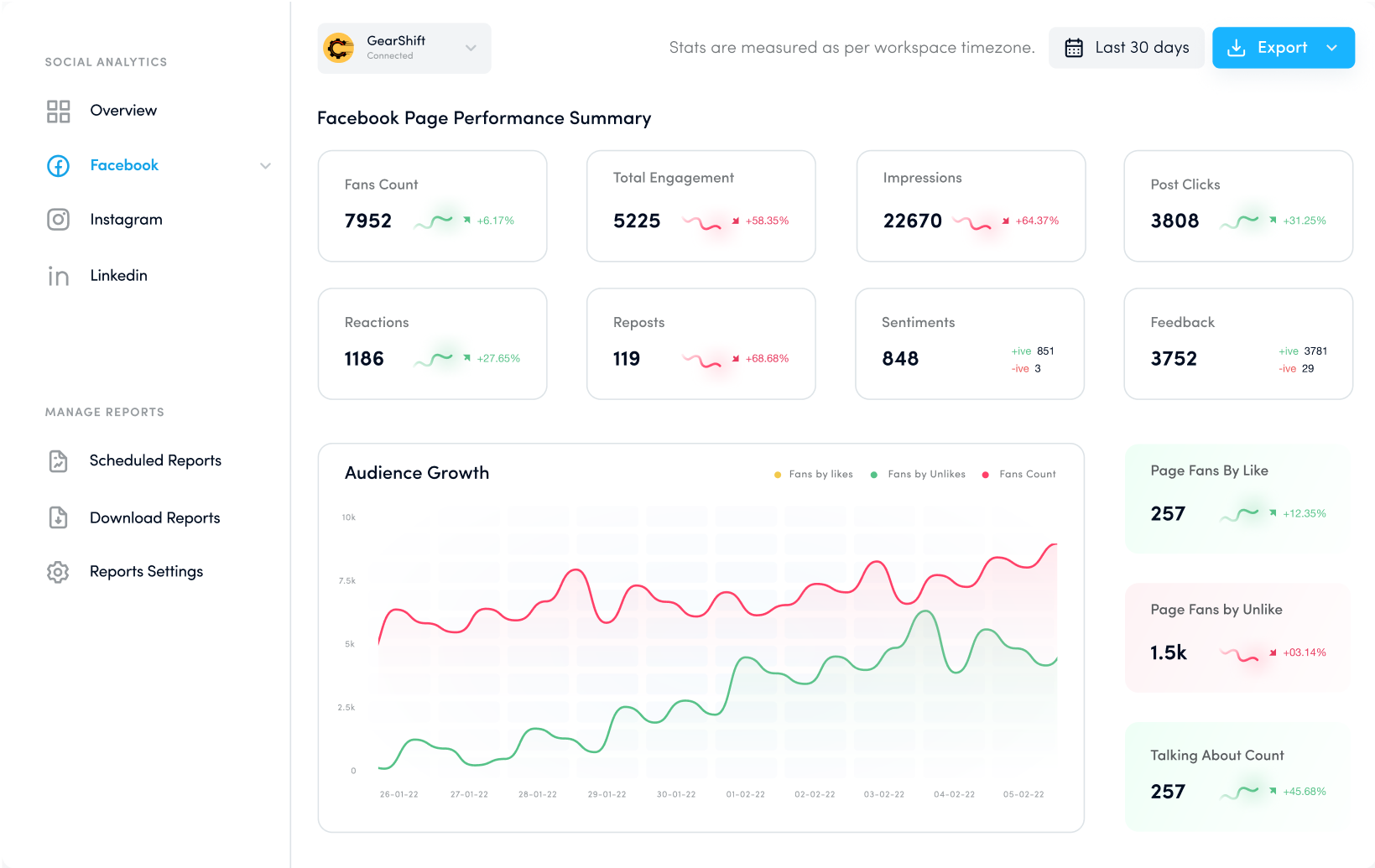 Channel wise analytics- analyze social media