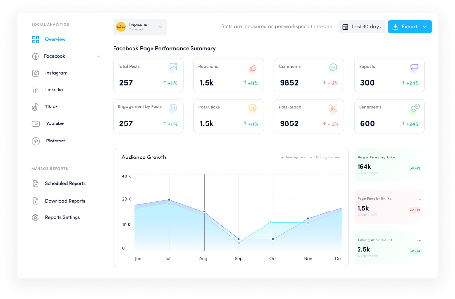 Channel wise analytics- analyze social media