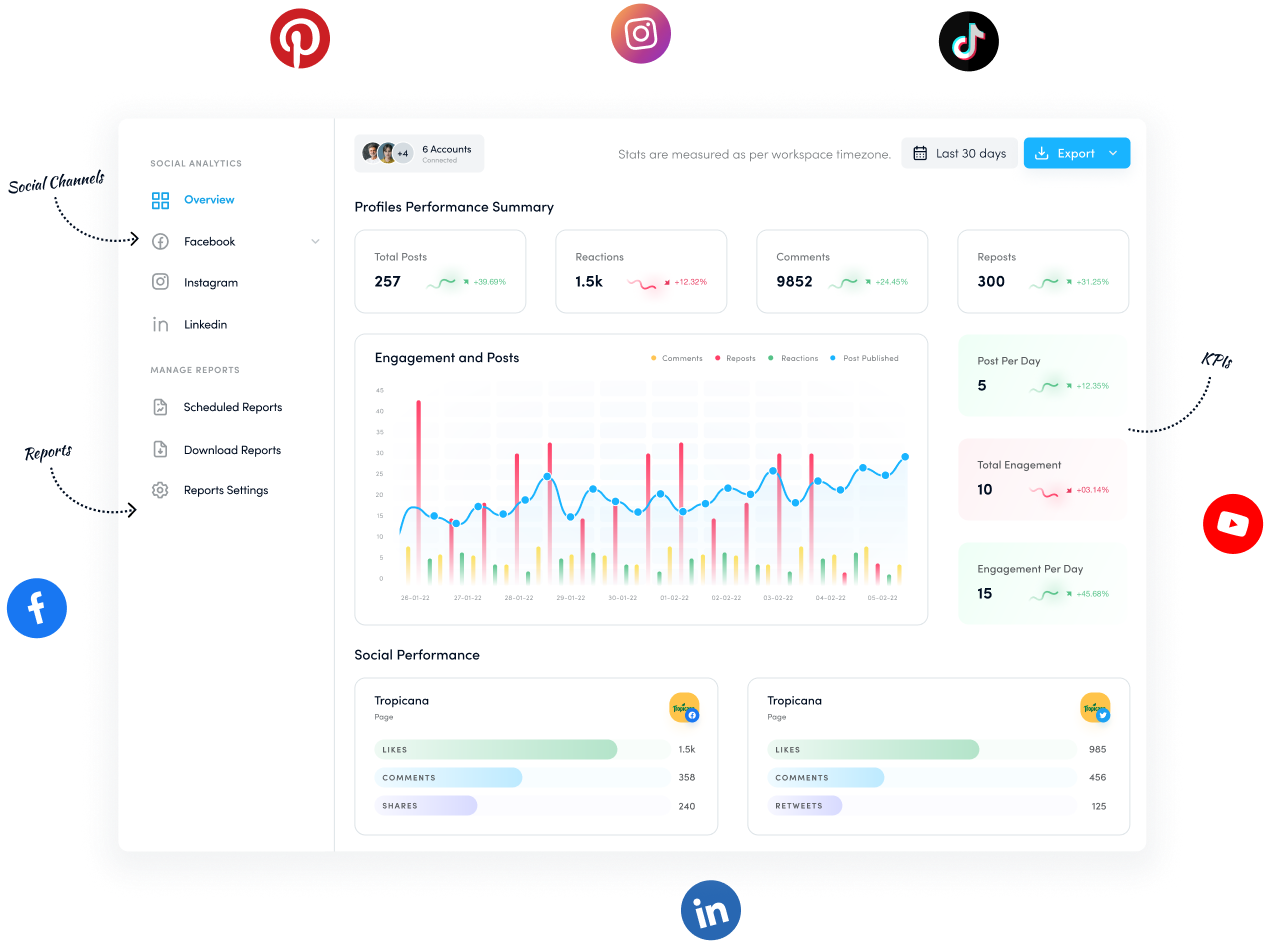 Real time analytics- analyze social media