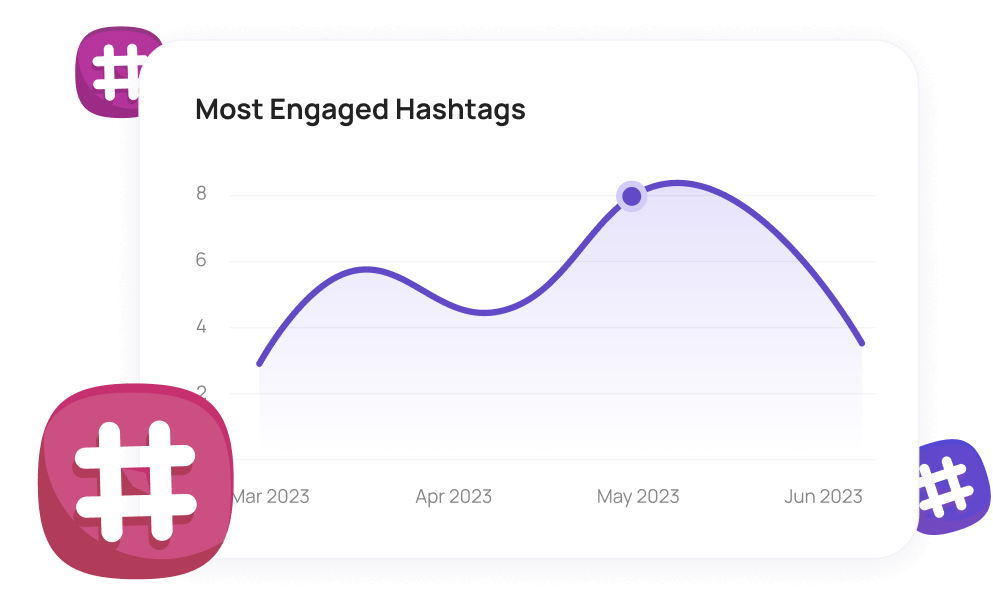 Track most engaged hashtags