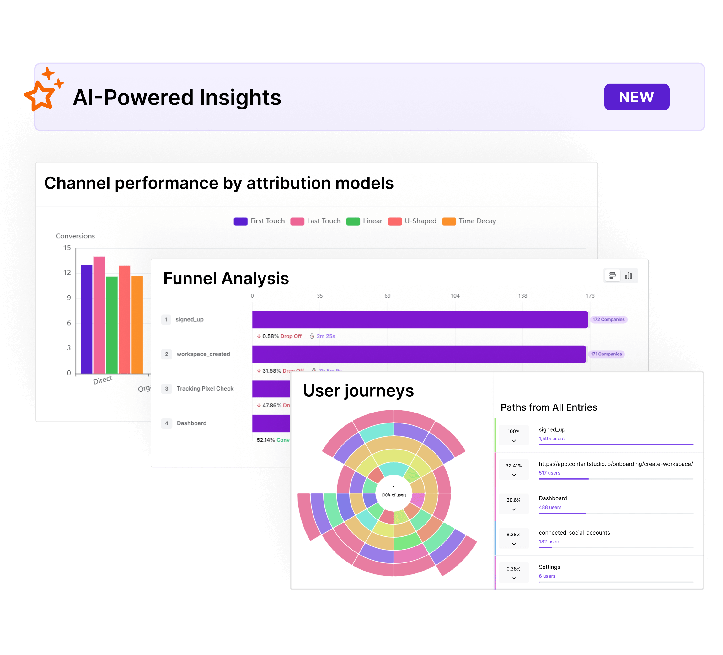 AI-powered insights for faster decision-making