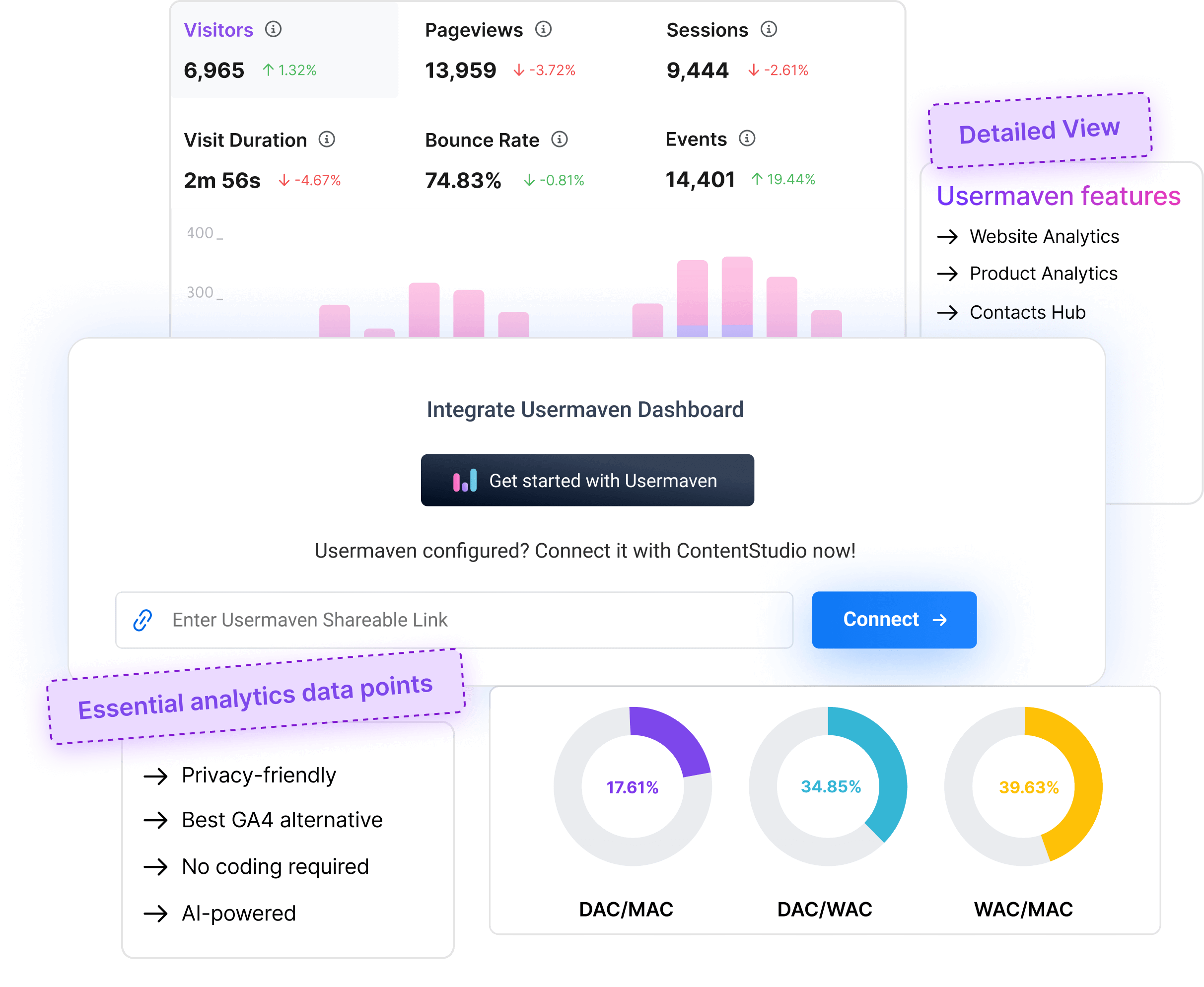 website analytics tool for marketers