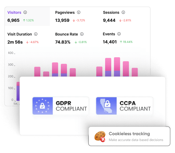 GA4 alternative that protects your data & customer privacy